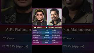 A R Rahman 🆚 Shankar Mahadevan