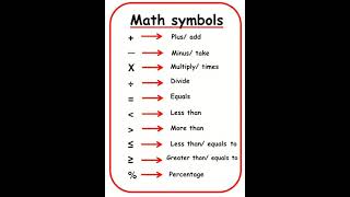 Math symbols