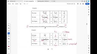 Lesson 8/L1: Nouns in Arabic Language 2 الاسم في اللغة العربية