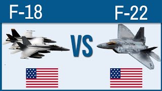 F-18 Hornet VS F-22 Raptor - Top Fighter Jets of the World Compared