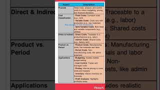 Cost Accounting Explained: Key Concepts & Ideas