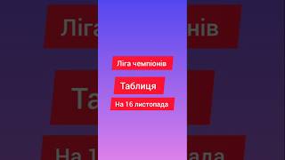 Ліга чемпіонів УЄФА Таблиця на 16 листопада #футбол #европа #таблиця #лігачемпіонів