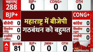 Maharashtra Election Result 2024 LIVE : महाराष्ट्र में BJP को बहुमत । Maharashtra Vote Counting