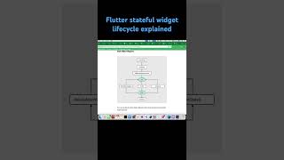 Let’s talk about the Flutter stateful widget lifecycle