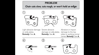 Chainsaw Chain Troubleshooting