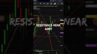 bitcoin!bitcoin price prediction!bitcoin analysis!bitcoin technical analysis