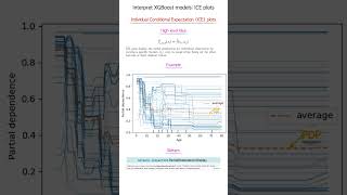 How to use ICE plots for detecting interaction and extrapolation in XGBoost model?