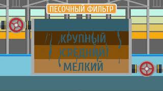 Откуда  в кране берется вода?  Экоурок «Лаборатория чистой воды»