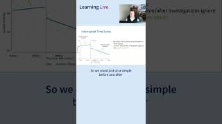 Introduction to analysis & meta-analysis of interrupted time series studies with continuous outcomes