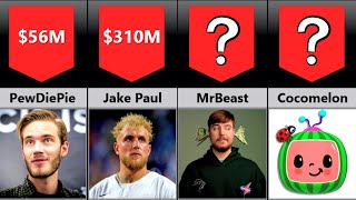 richest youtubers 2023