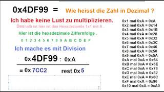 Hexadezimal ohne Multiplikation ins Dezimal umrechnen.