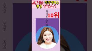 트로트가수 미디어지수 순위 TOP20 (23년03월) 임영웅 이찬원 박서진 박지현