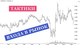 Тактики входа в рынок. Какая тактика входа в рынок лучше