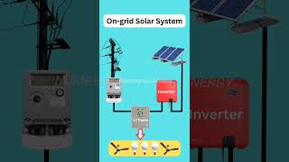 On-grid सोलर पैनल लगवाने के फायदे #shorts #solar #trending