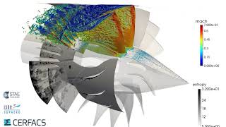 Large Eddy Simulation in an actual turbofan stage