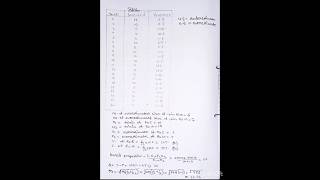 Complete practical on Estimation of size as a function of need #estimation #function #psychology