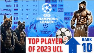 Top 10 Champions League Players You Need To Know | Liverpool's New Target After Real Madrid's Injury