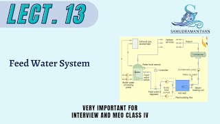 #meo_class4 #MEKG #Boiler Lecture 13 Feed Water system of Boiler @_samudramanthan_