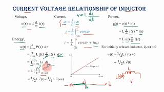 45. Current Voltage Relationship of Inductor ।। Characteristics of Inductor ।।