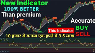 Options Trading Strategy Set-Up | Secret Profitable Options Strategy | RSI Indicator Combination