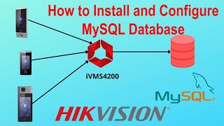 How to Install and Configure MySQL Database