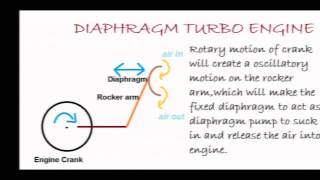 Diaphgram Turbo Engine (My !dea) - How It Works