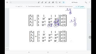 Discrete Fourier Transform