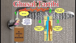 Ghusl Tartibi | Ghusl kernay Ka Tariqa | How to perform Ghusl | Ghusl ke Ahkam | Maulana Sadiq Hasan