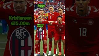 Denmark: Group C - UEFA EURO 2024  #football