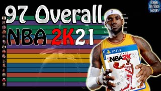 Top 15 NBA Players Rating In NBA 2K Games (2002-2021)