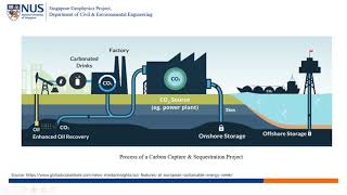 Introduction to Carbon Capture & Sequestration Feasibility Study in Singapore