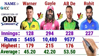 AB De Villiers vs Rohit Sharma vs David Warner vs Chris Gayle || Batting Comparison 2021