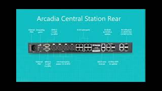 #arcadiaquicktour #intercom #clearcom Clear-com #theatre #arena #live #themepark #arcadia