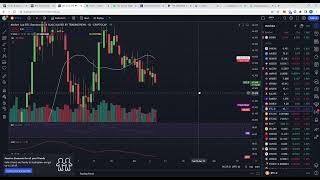 DAILY T&A BTC| XRP | ETH |ADA