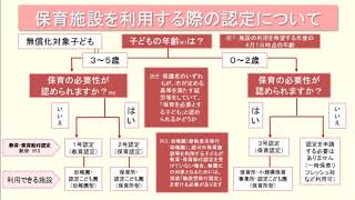 0 保育施設を利用する際の認定について