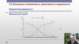 ДМ и ОК - 2.3.2  Основные положения и зависимости надежности. Показатели надежности.