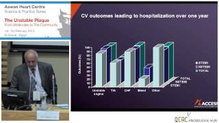 Mohmed Sobhy - Acute coronary syndrome: access registry