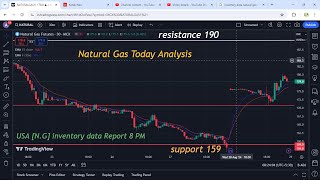 natural gas analysis, natural gas news today, natural gas, natural gas analysis today, xngusd update