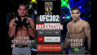 Sean Strickland vs Paulo Costa Full UFC302 Fight Betting Breakdown