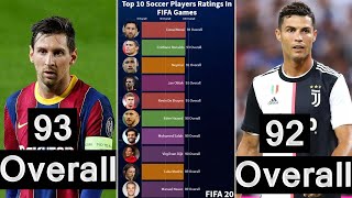 Top 10 Soccer Players Ratings In FIFA Games (1996-2021) #Shorts