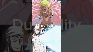 DoFlamingo Vs Enel