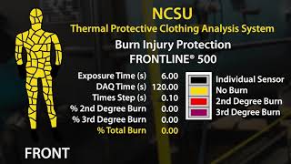 Kappler Inc. FRONTLINE 500 6 SECOND PYROMAN TEST