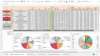 Dividend Portfolio June Update - SundayFundDay WEBULL Portfolio