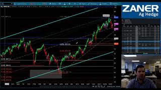 SOTW - Ag, Energy, Currency Market Update 10/28/2021