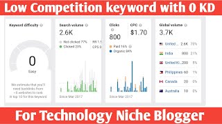 Low Competition Keywords With High CPC For Tech Niche | Micro Niche Blog 2020 List & Idea