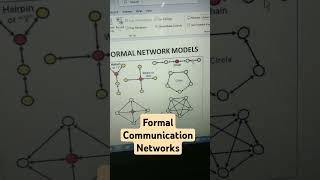 Formal communication Network #shortvideo #businesscommunication #network #drbarkhagupta