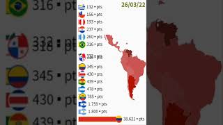 Riesgo país en Sudamérica IMBC