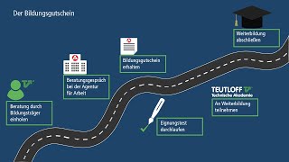 TEUTLOFF - Bildungsgutschein für Fortbildungen beantragen