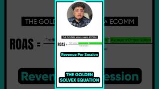 The Golden CRO Equation #conversionrateoptimization