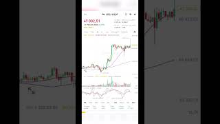 ETF одобрили, що буде з біткоїном?! #крипта #crypto #криптовалюта #binance #etf #sec